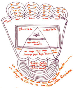 Schoß-Chakra-Yantra